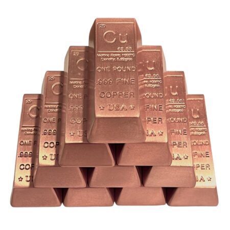 UK Copper Bars, Wire, and Plates Market Poised for Steady Growth at 1.2% CAGR