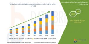 United Kingdom’s Animal Feed Market Set to Soar to 16 Million Tons and $34.9 Billion