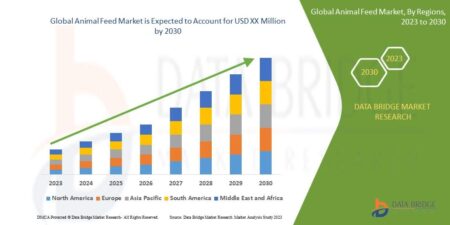 United Kingdom’s Animal Feed Market Set to Soar to 16 Million Tons and $34.9 Billion United Kingdom’s Animal Feed Market Set to Soar to 16 Million Tons and $34.9 Billion