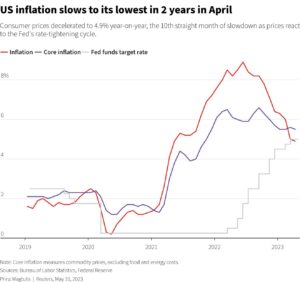 Inflation Accelerates Sharply to 3.2% in September Quarter, Marking a Significant Rise from June