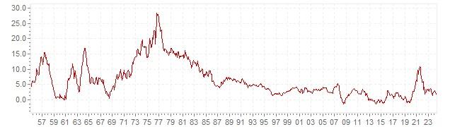 Spain’s Inflation Surges to 3.1% in October, Signaling a Sharp Rise Spain’s Inflation Surges to 3.1% in October, Signaling a Sharp Rise