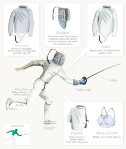 Help! Air France Lost My Fencing Gear Just Before a Major Tournament