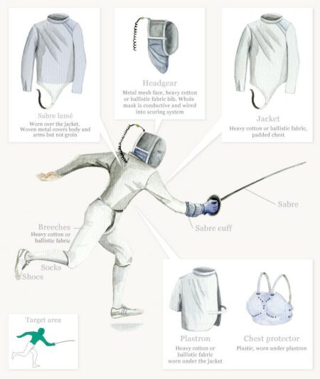 Help! Air France Lost My Fencing Gear Just Before a Major Tournament Help! Air France Lost My Fencing Gear Just Before a Major Tournament