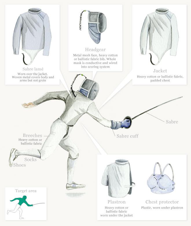 Help! Air France Lost My Fencing Gear Just Before a Major Tournament