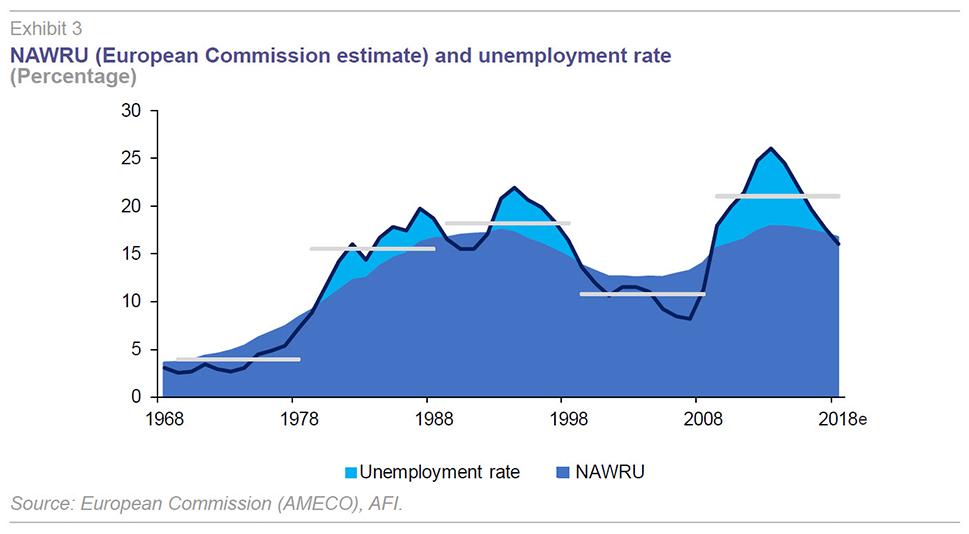 Spain’s Unemployment Surges by 0.91% in October, Totaling 2.44 Million Jobless