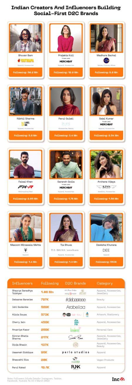 Indian Content Creator Shares Harrowing Experience with Racist Threats and the Heartfelt Reason Behind Her Return from the US Indian Content Creator Shares Harrowing Experience with Racist Threats and the Heartfelt Reason Behind Her Return from the US