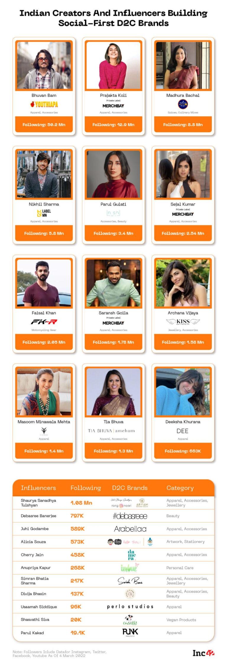 Indian Content Creator Shares Harrowing Experience with Racist Threats and the Heartfelt Reason Behind Her Return from the US