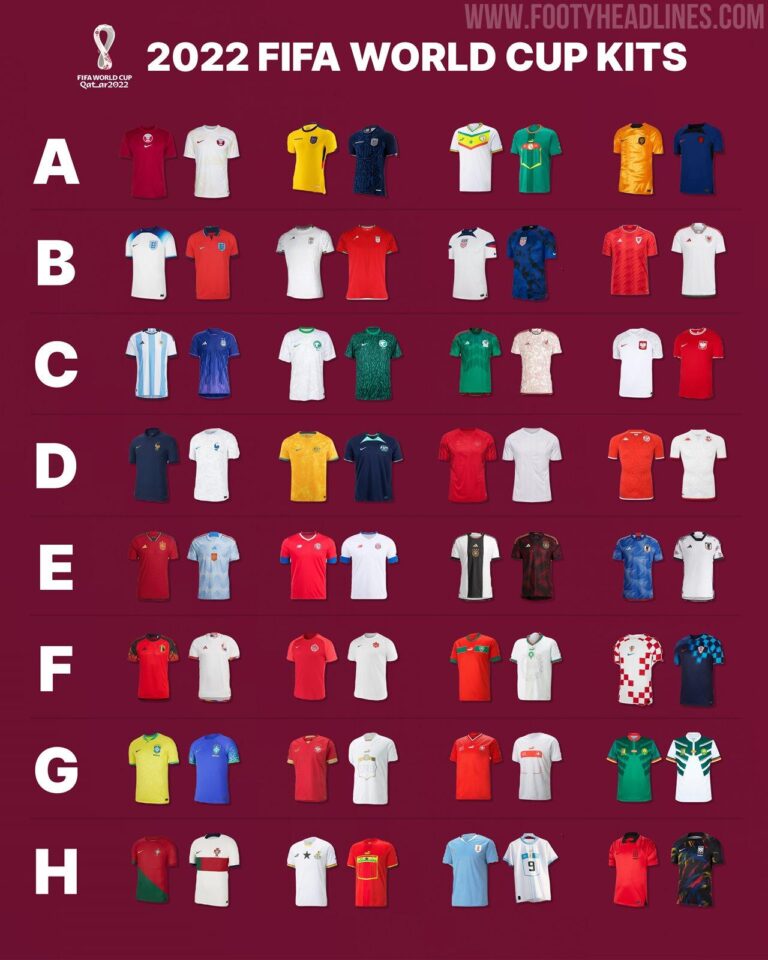 Epic World Cup Kit Reveal: Ranking the Stunning New Home Jerseys for Argentina, Mexico, Spain, and More! Epic World Cup Kit Reveal: Ranking the Stunning New Home Jerseys for Argentina, Mexico, Spain, and More!