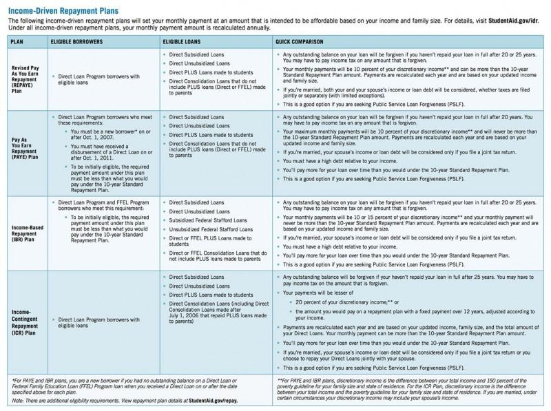 Who Gains and Who Falls Behind Under Trump’s New Student Loan Plans?